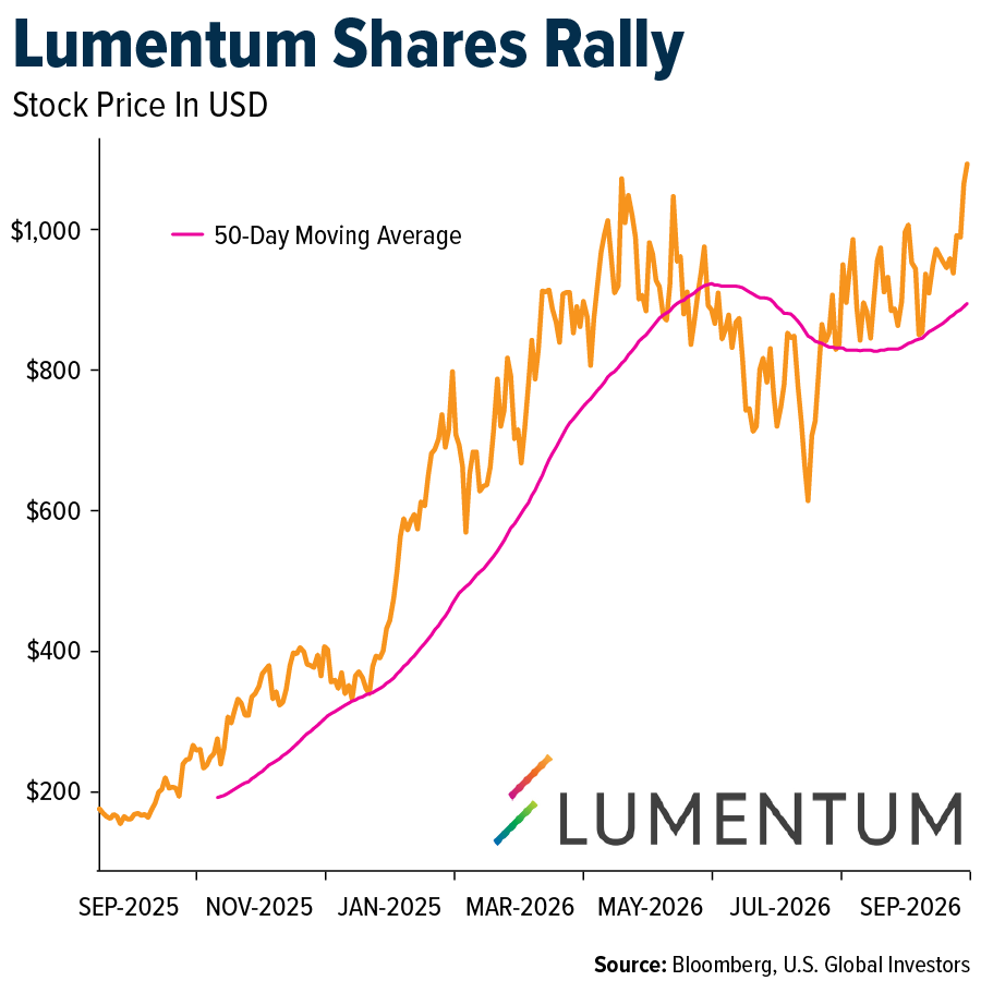 lumentum