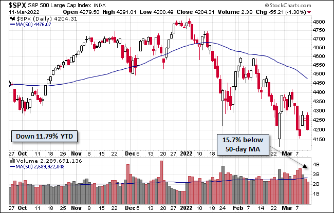 S&P 500