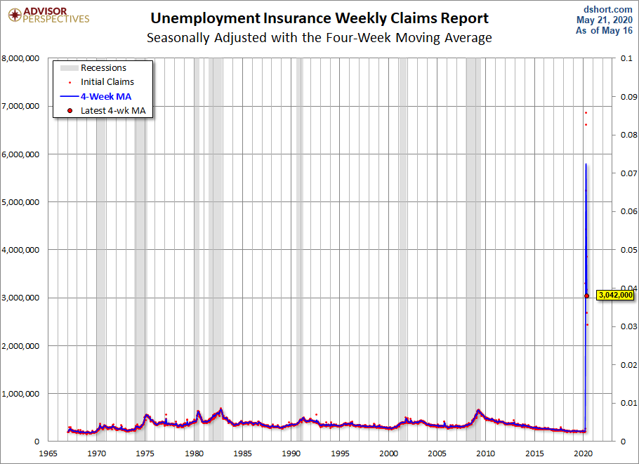 Unemployment Claims