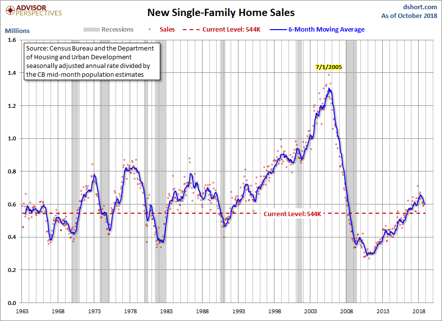 New Home Sales
