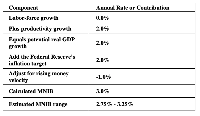 annual-rate