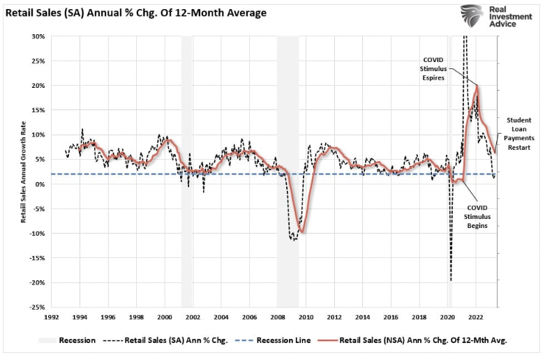 retail sales