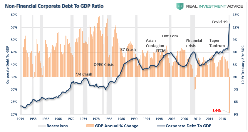 Recessions Are A Good Thing, #MacroView: Recessions Are A Good Thing, Let Them Happen