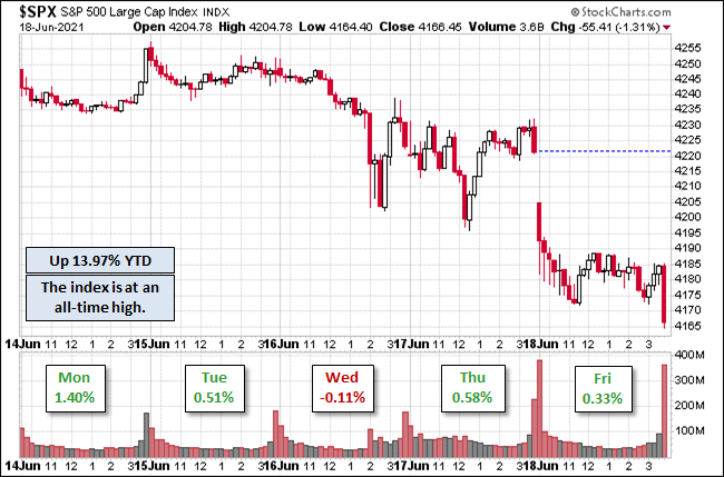 S&P 500