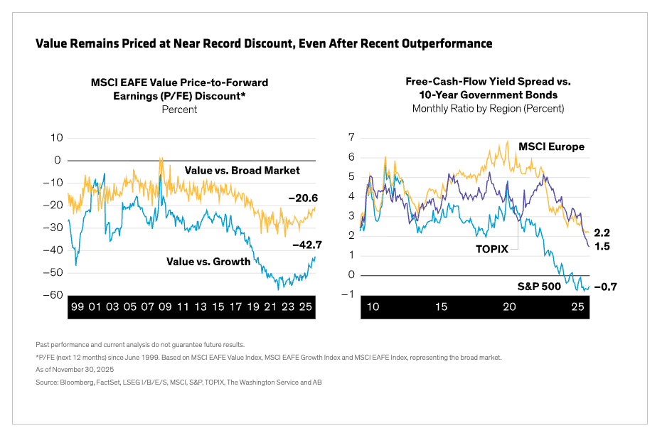 Tracking the Great Value Shift in the Global Equity Landscape ...