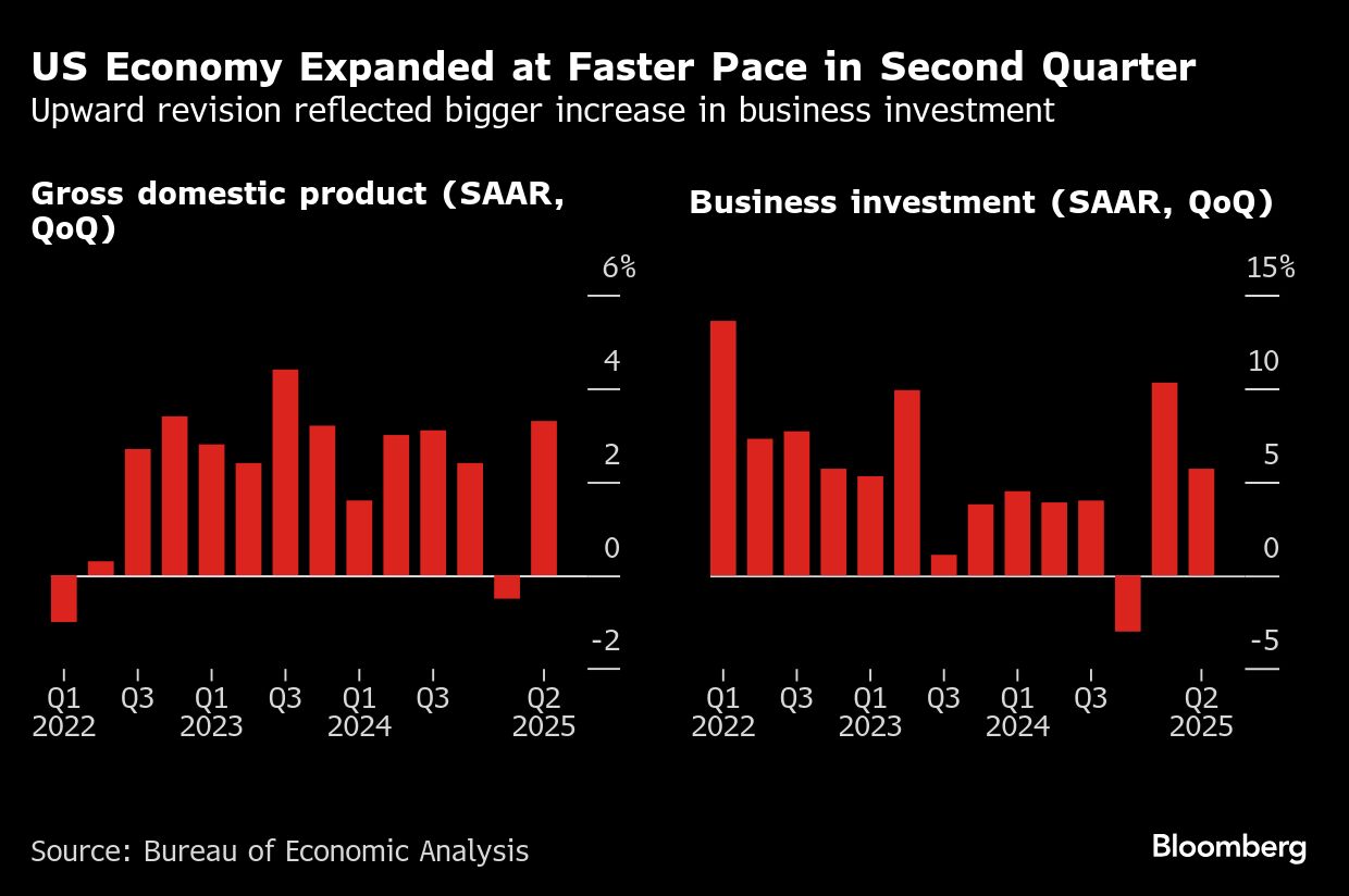 BB US Economy
