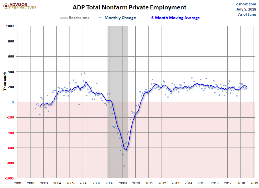 ADP Nonfarm Private Employment