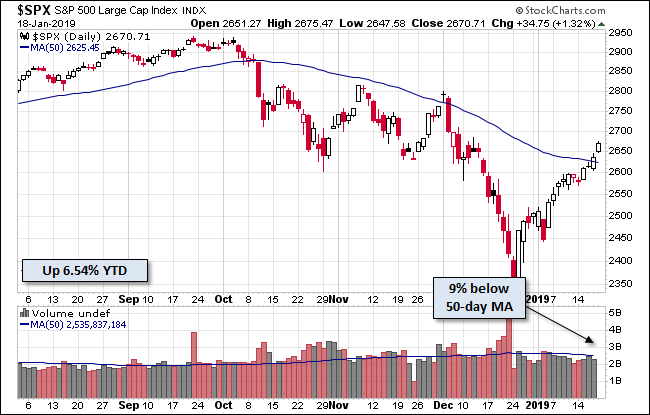 S&P 500