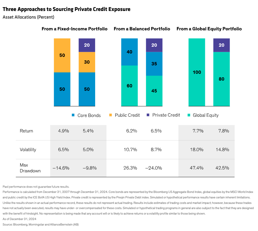 Private Credit exposure graph