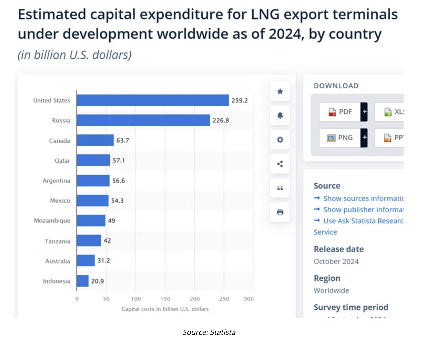 estomated capital expenditure