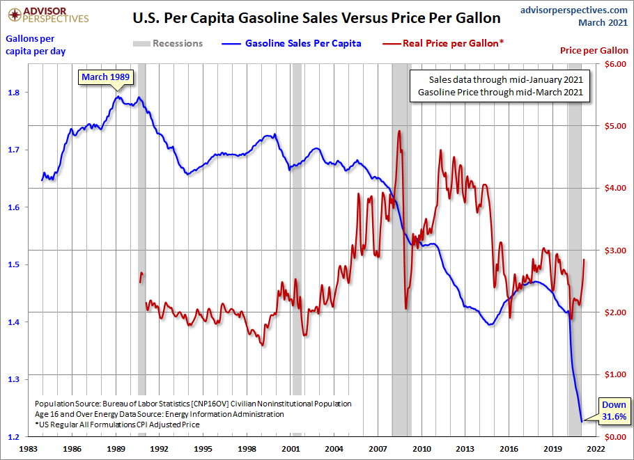 per Capita