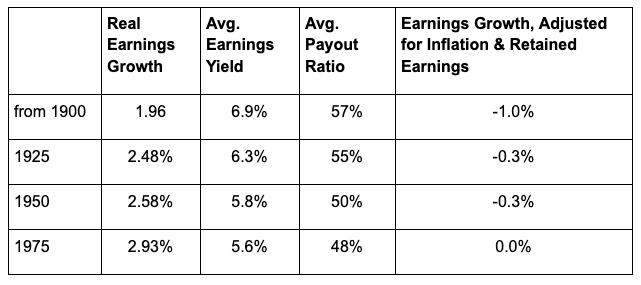 Real Earning growth