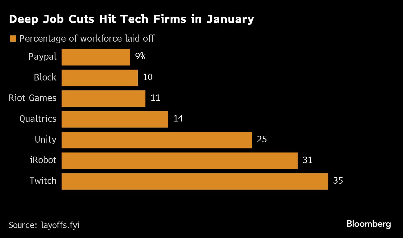 Deep Job Cuts Hit Tech Firms in January