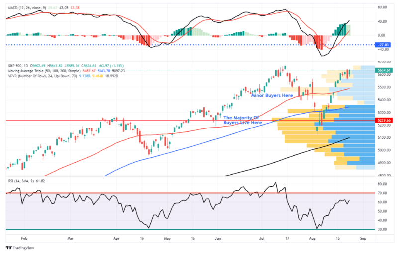 trading view 4