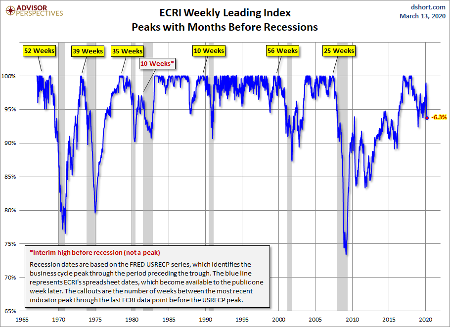 WLI Percent off Peak