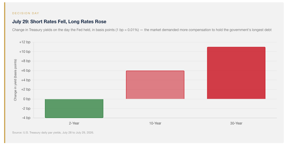 short-rates-long-rates