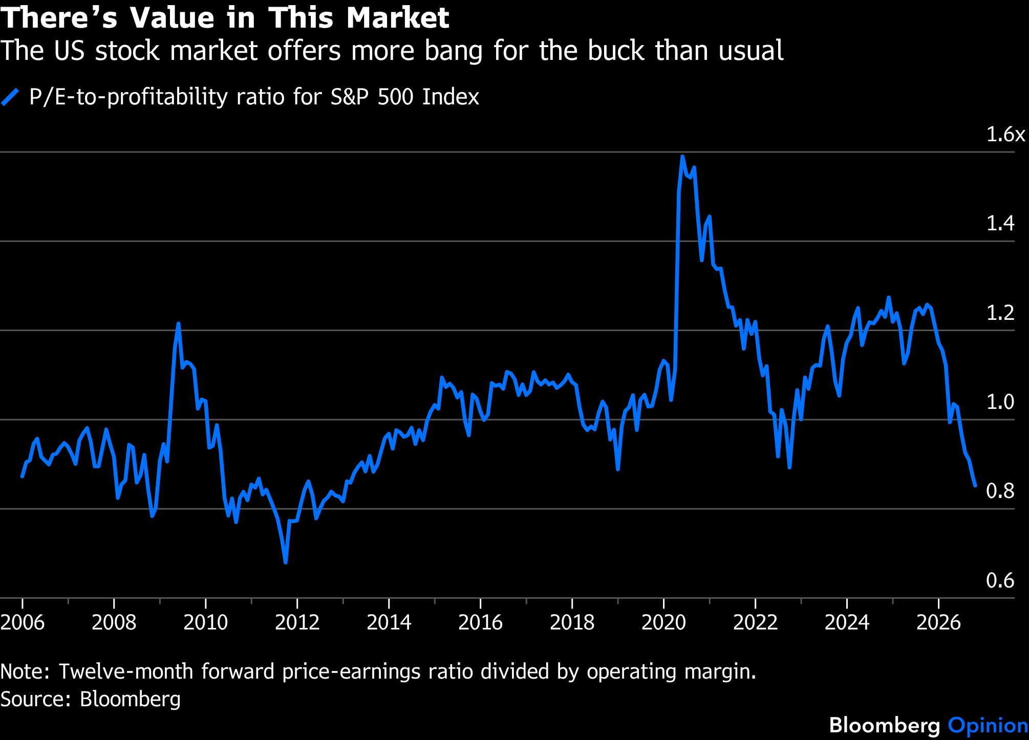 value-in-market