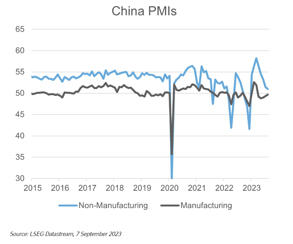 china PMI