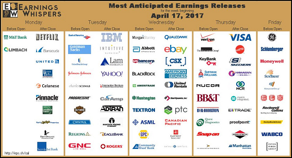 earnings release