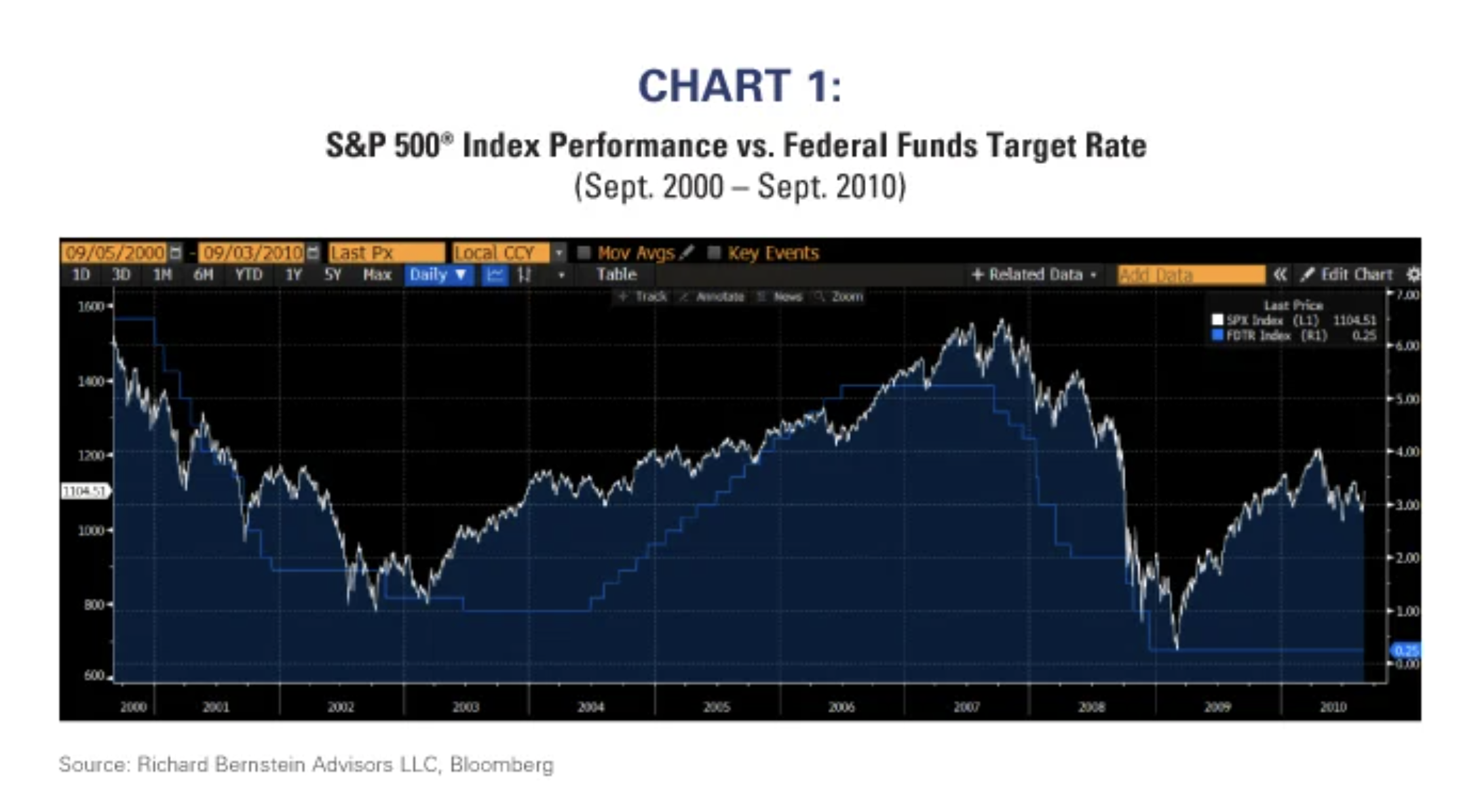 S&P 500 index