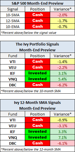 Month-End Preview