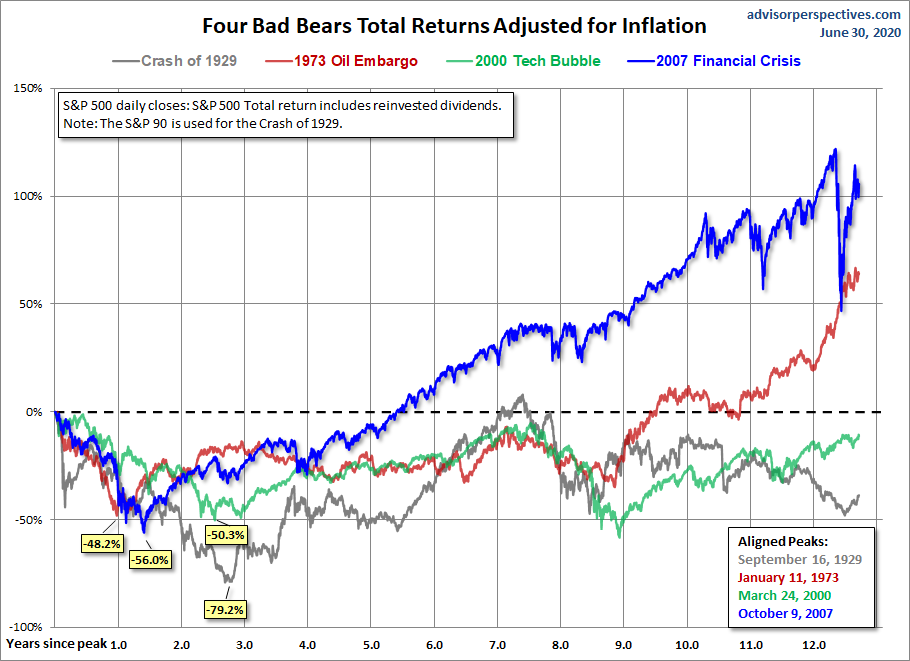 Four Bears Real Total Return
