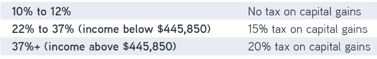 Income tax brackets