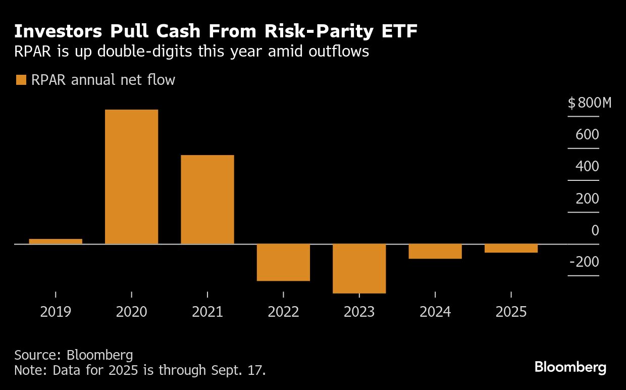 BB Investors graph