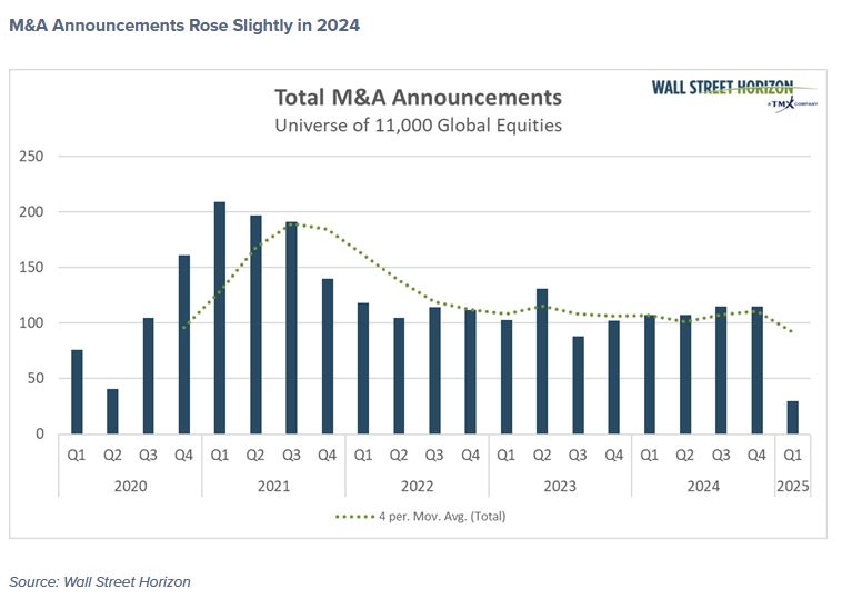 Total M&A