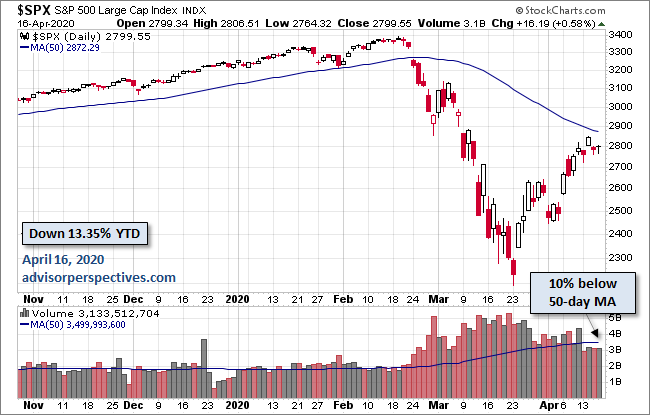 S&P 500