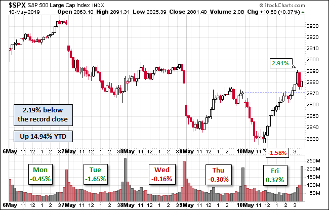 S&P 500