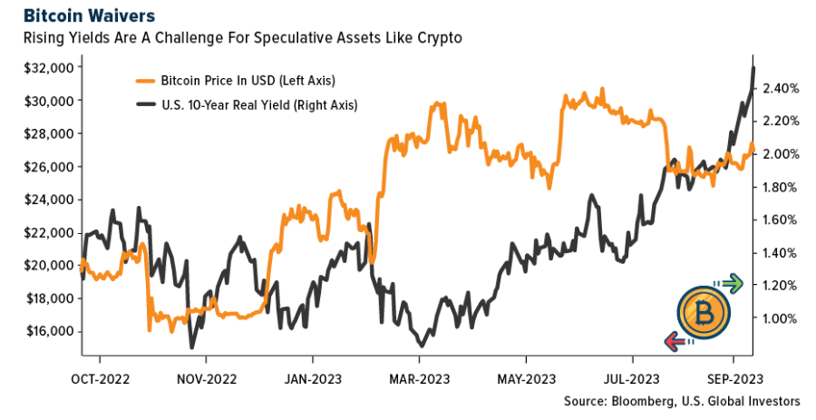 bitcoin waivers