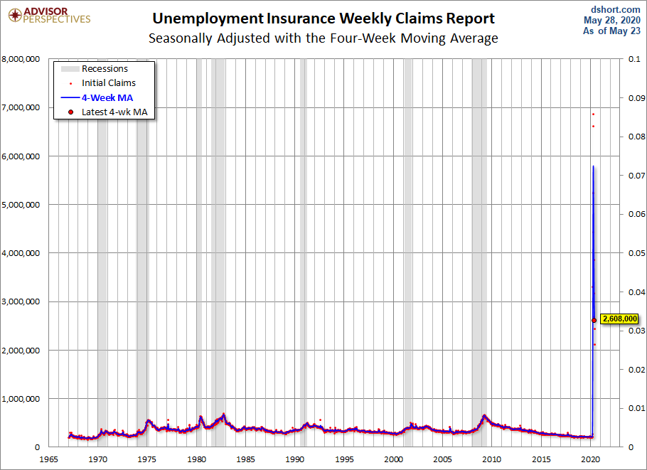 Unemployment Claims