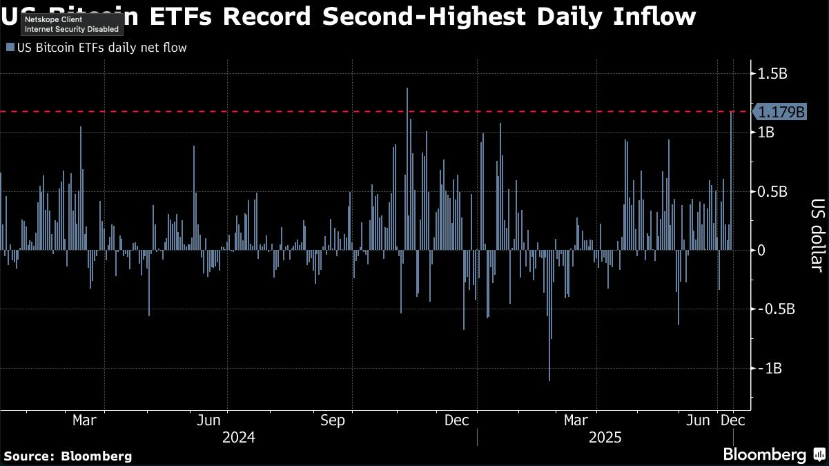 US bitcoin ETF