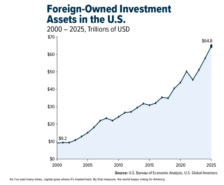foreign-owned-investment