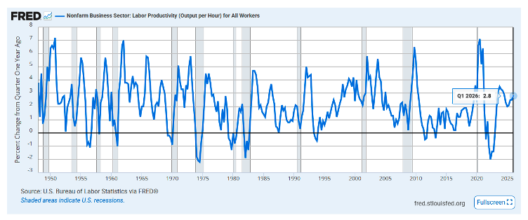 nonfarm business sector