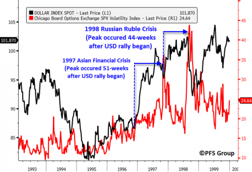 dollar ruble asian financial crisis dollar ruble asian financial crisis