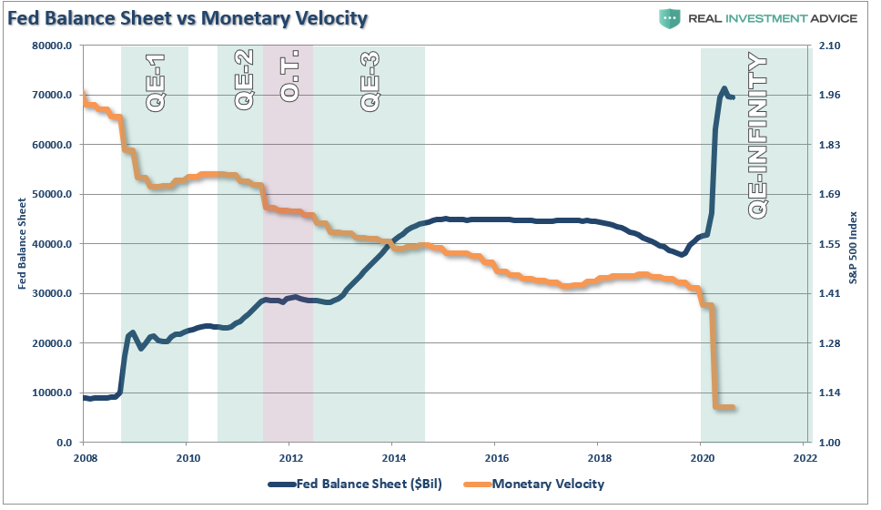 Recessions Are A Good Thing, #MacroView: Recessions Are A Good Thing, Let Them Happen