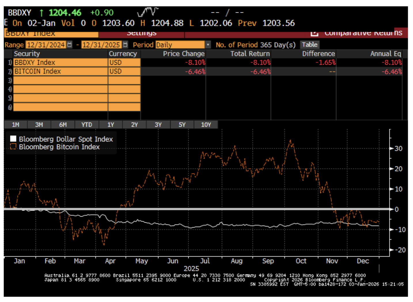 bloomberg
