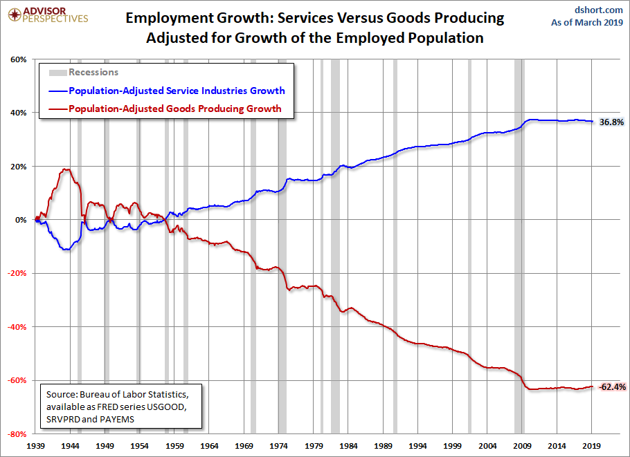Employment Growth, Population Adjusted