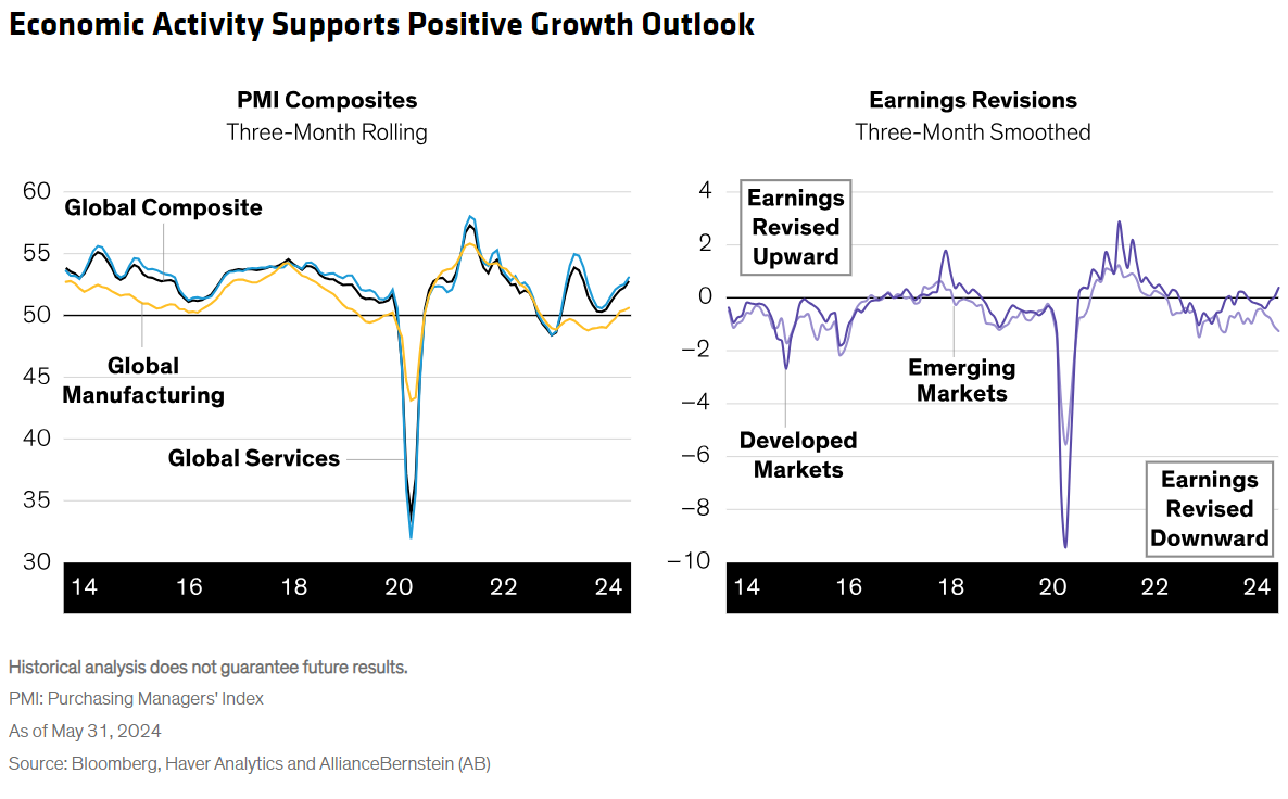economic activity