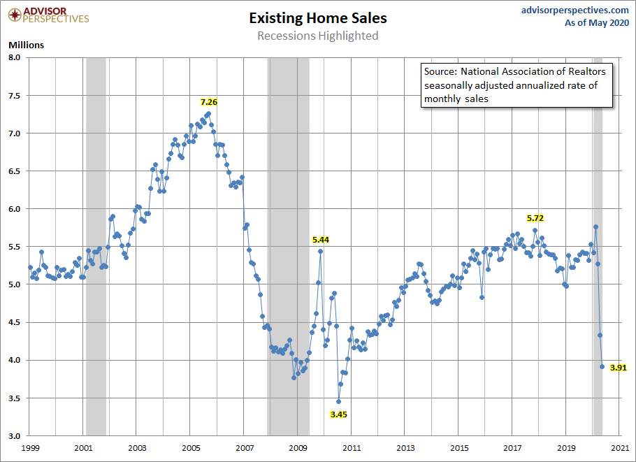 Existing Home Sales