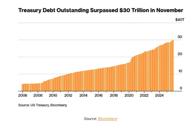 treasury debt