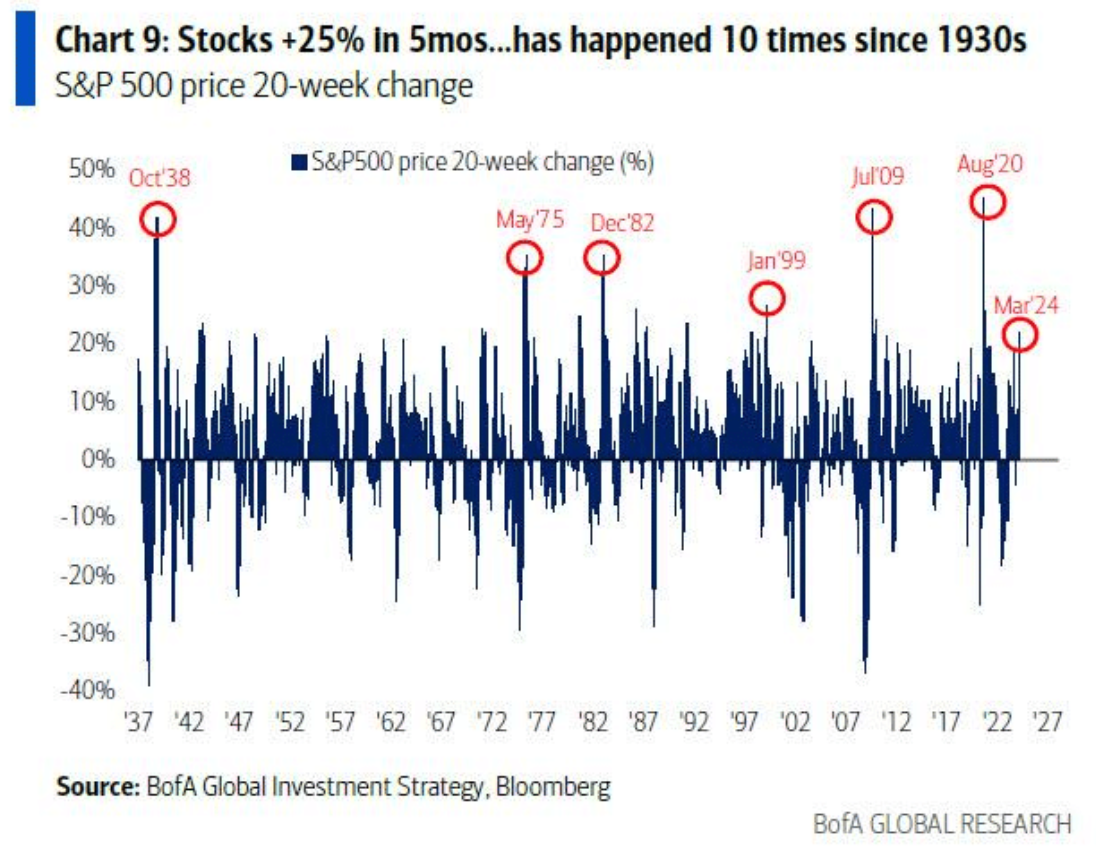 stocks