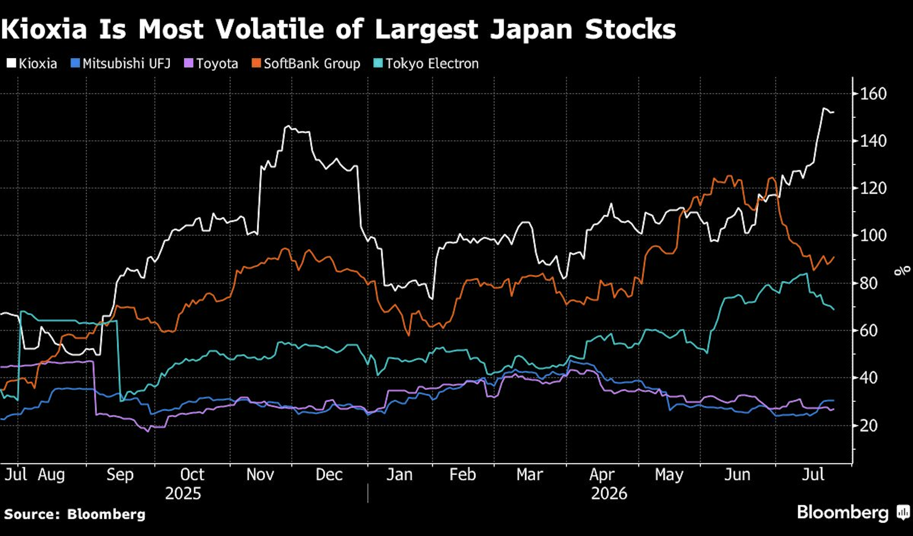 kioxia most valuable volatile