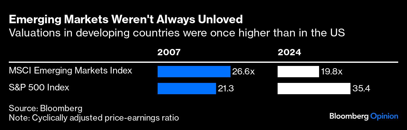 emerging markets