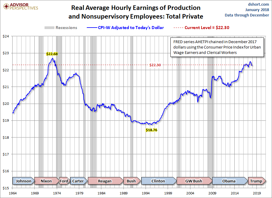 CPI-W Adjusted