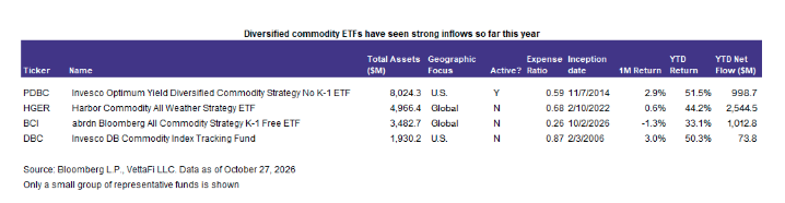 diversified-etfs