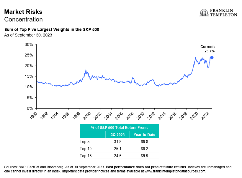 Market Risks