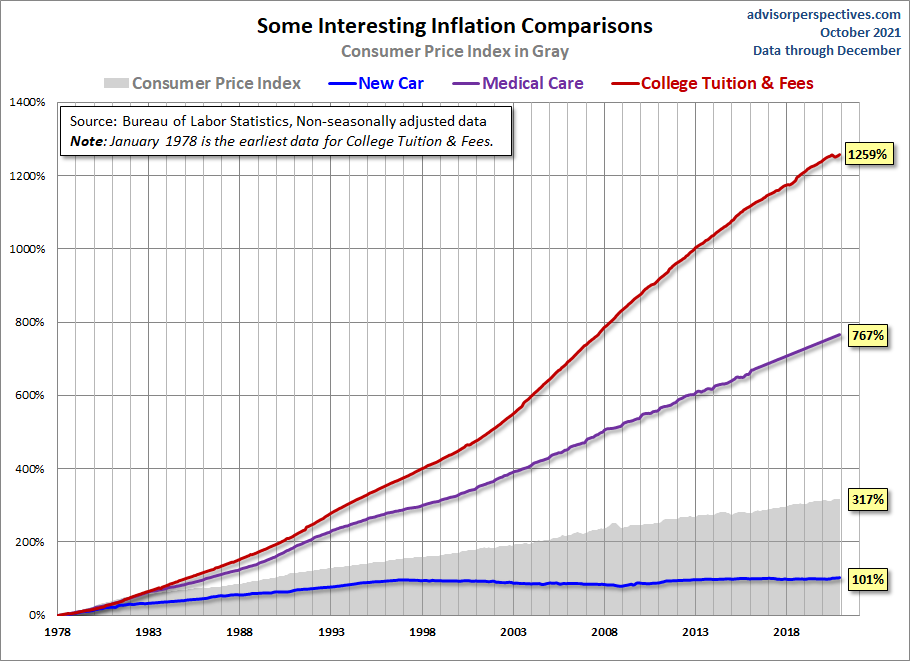 Some Price Comparisons